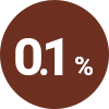 0.1%