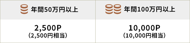 N50~ȏ 2500Pi2,500~j@N100~ȏ 10,000Pi10,000~j