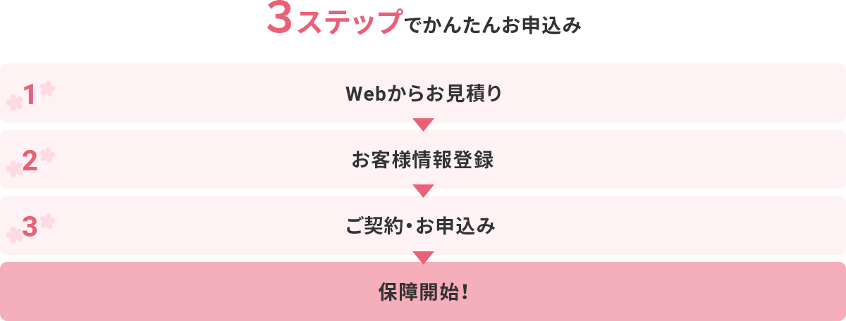 3ステップでかんたんお申込み