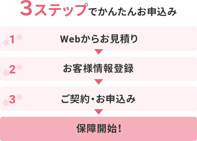 3ステップでかんたんお申込み