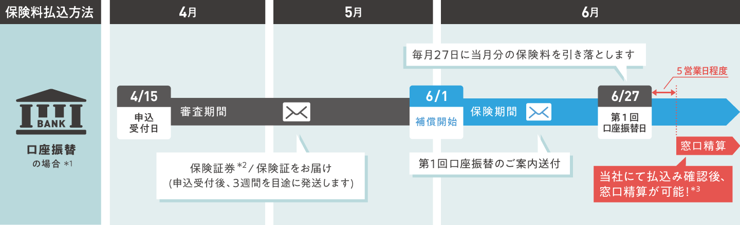 �����U�ւ̏ꍇ