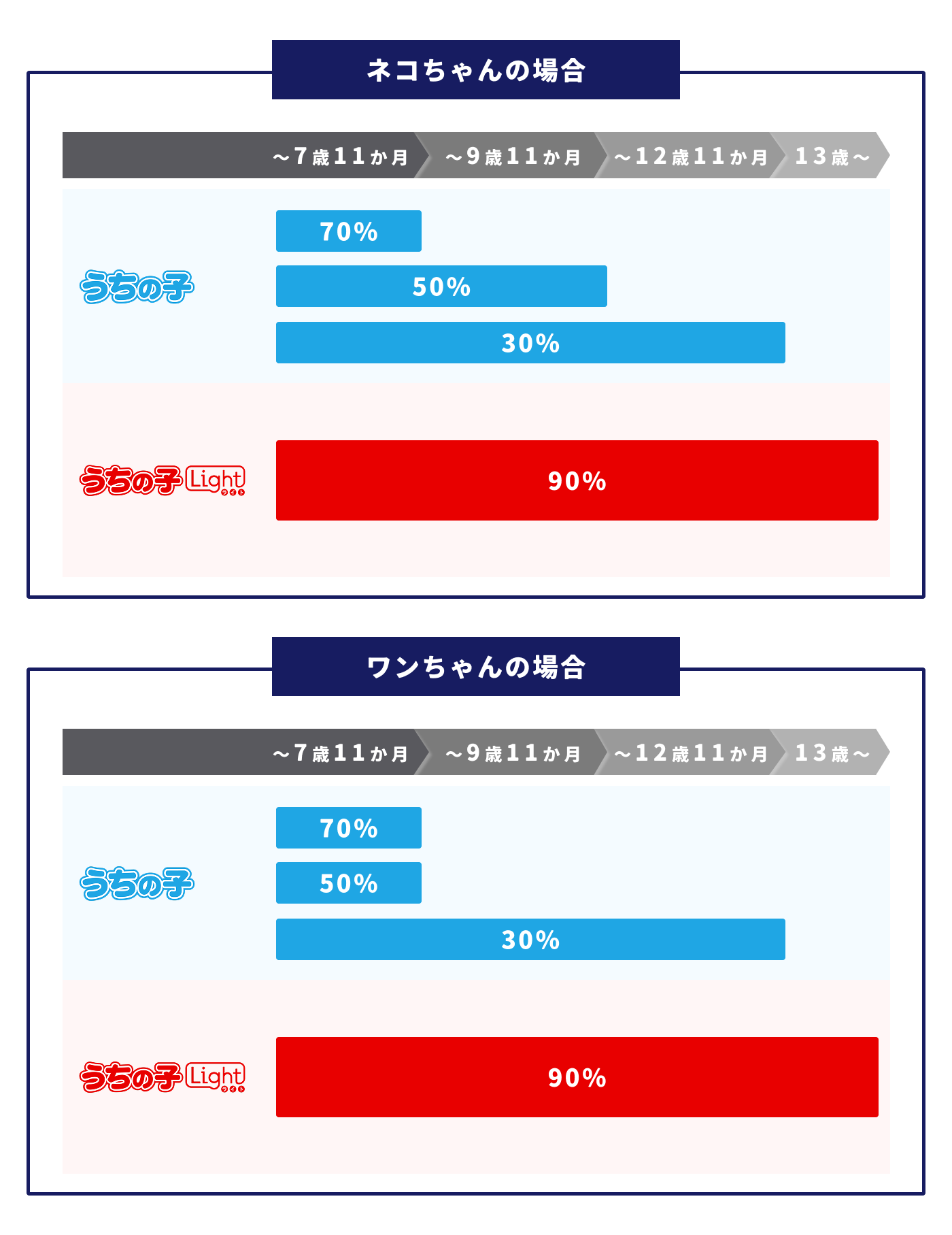 �V�K�_��Ґ�No.1�̃y�b�g�ی�