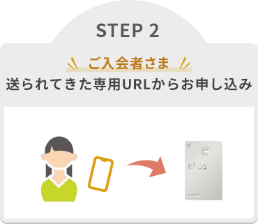 STEP 2:҂ ĂpURL炨\