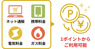 �l�b�g�ʔ̂�Œ���������