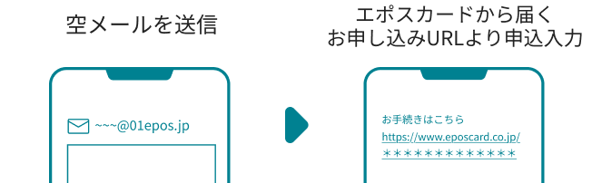 �󃁁[���𑗐M �G�|�X�J�[�h����͂����\������URL���\������