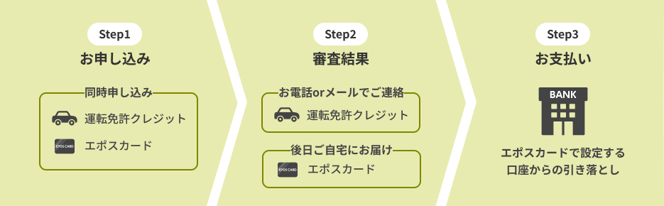 ���\�����݂̗���