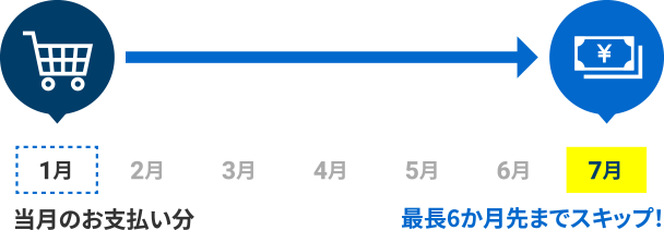1 ̂x7 Œ6܂ŃXLbvI