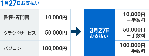変更イメージ図